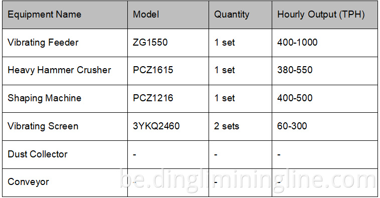 500 TPH Crushing Project